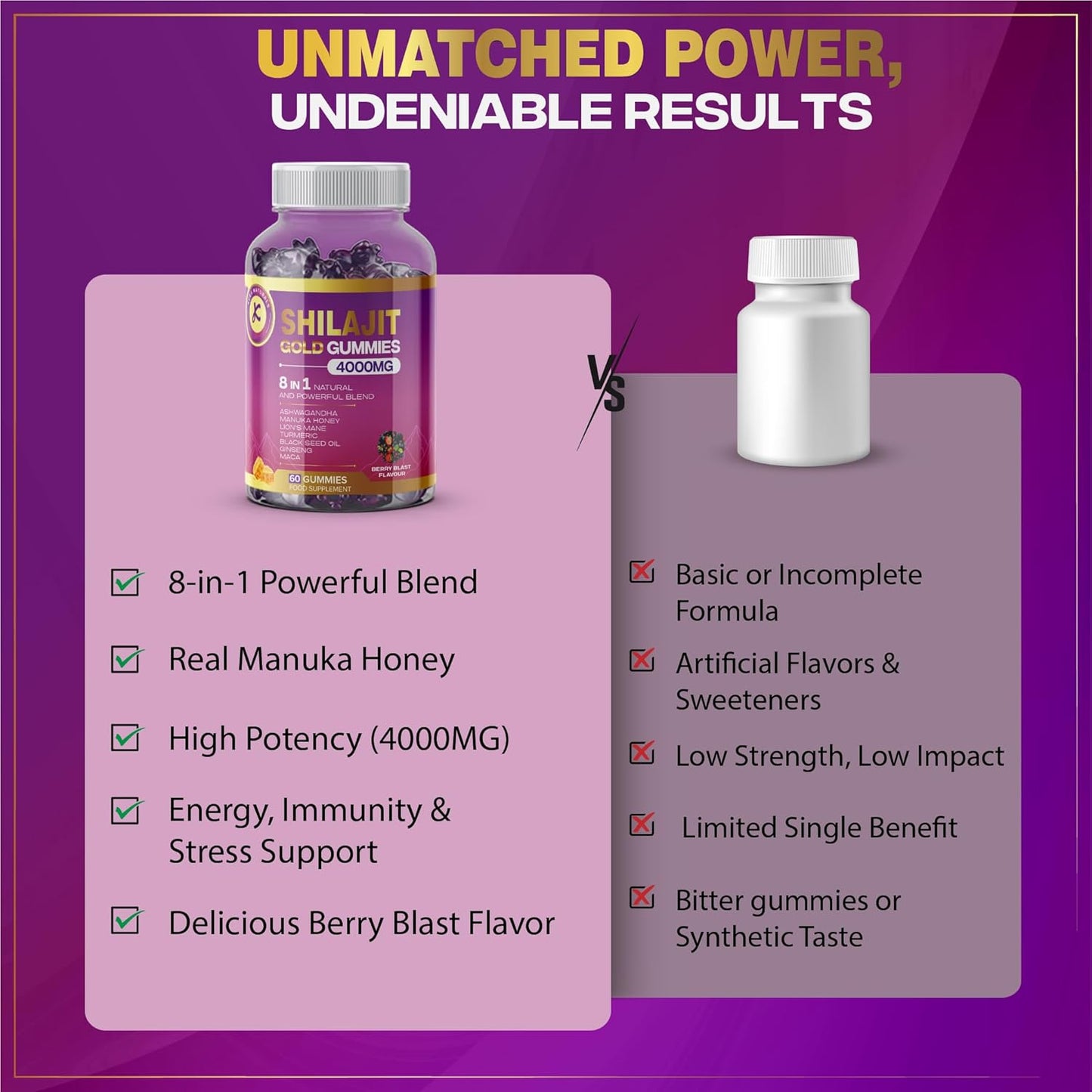 Shilajit Gummies β 8-in-1 Daily Wellness Blend | High Strength 60 Gummies