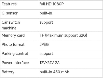 Car Dash Camera Full Discount